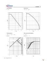 SPP18P06P H Page 4